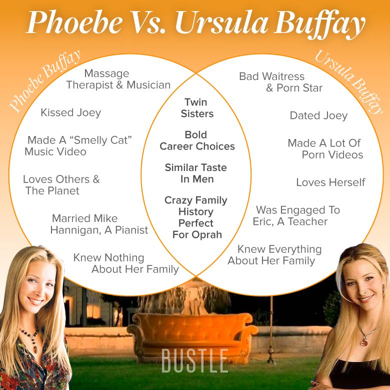 À quel point Phoebe et Ursula sont-elles similaires?