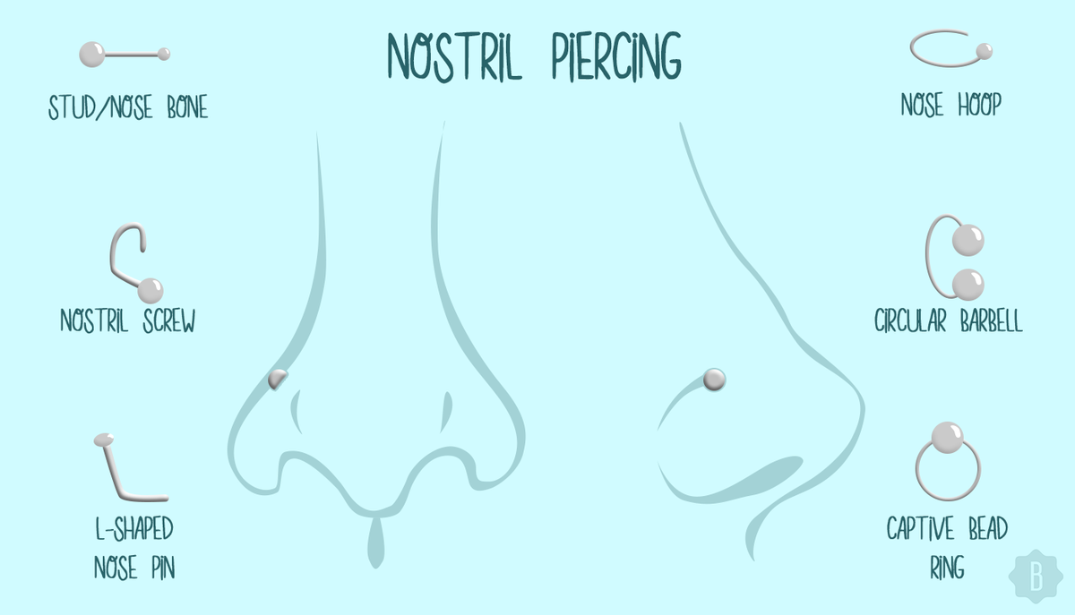 7 types de piercings au nez populaires et leurs bijoux