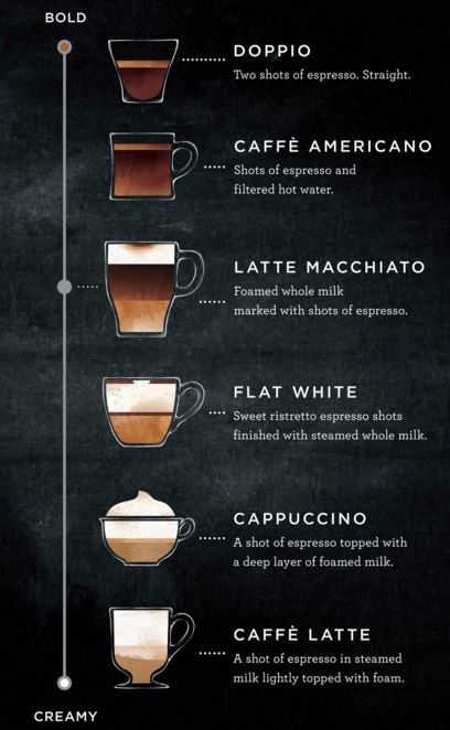 El Latte Macchiato es el sueño de un amante del espresso