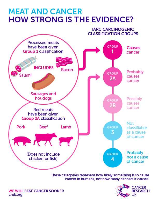 8 motivi per cui la carne fa male